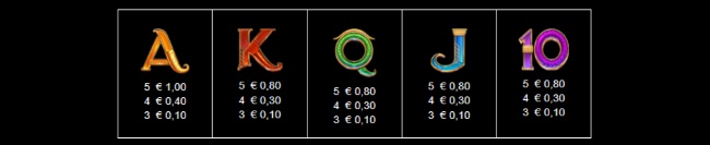 RCNRPC ptable1